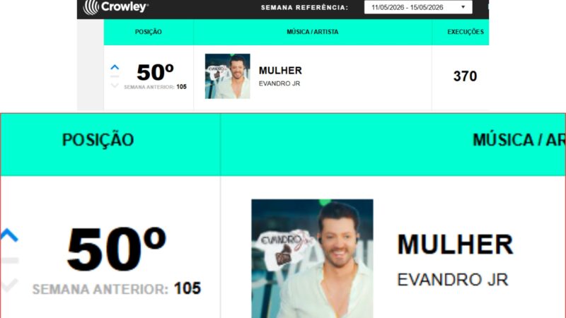 Cantor sertanejo Evandro Jr. entra no Top 50 da Crowley Brasil
